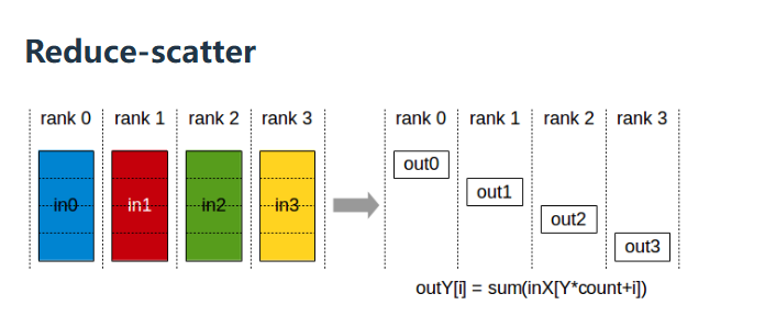 8-45-reduce_scatter