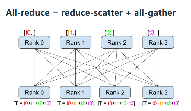8-46-all_reduce