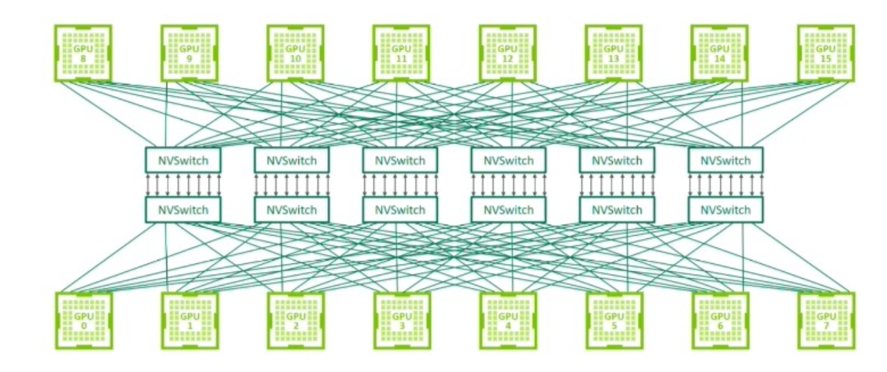 8-48-现代的数据中心
