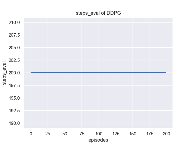 steps_eval