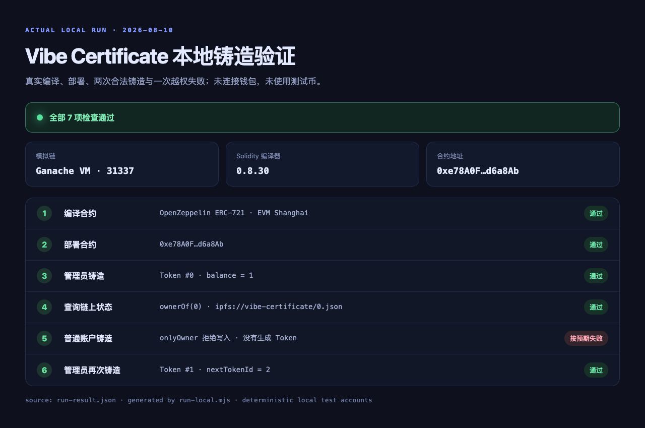 Vibe Certificate 本地编译、部署、铸造与权限验证结果