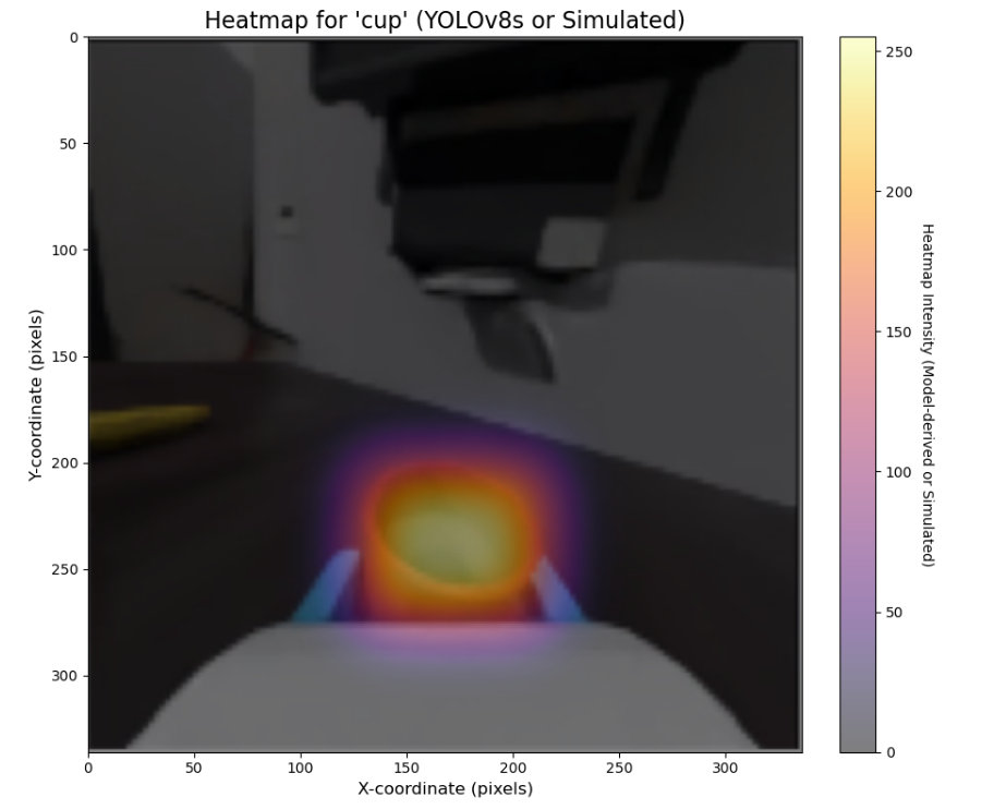 Indoor Gaussian Splatting