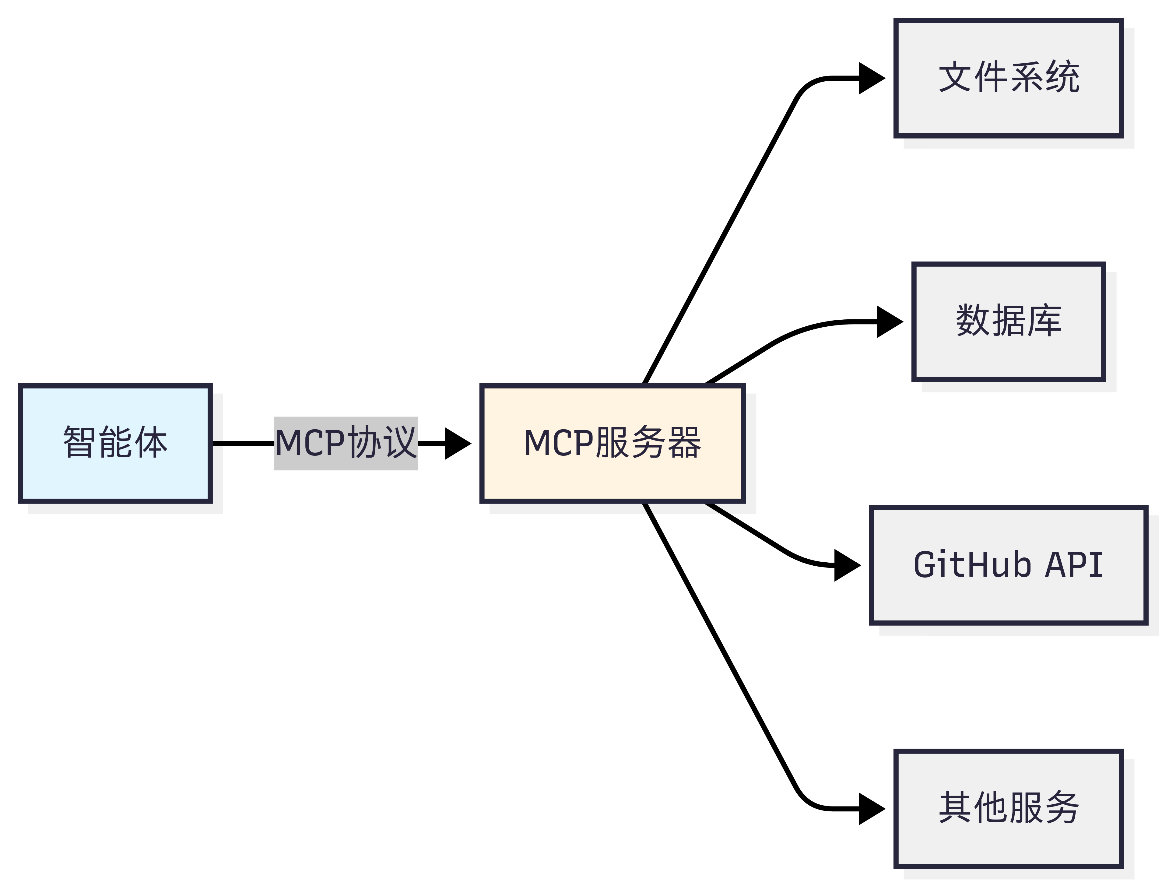 课程插图