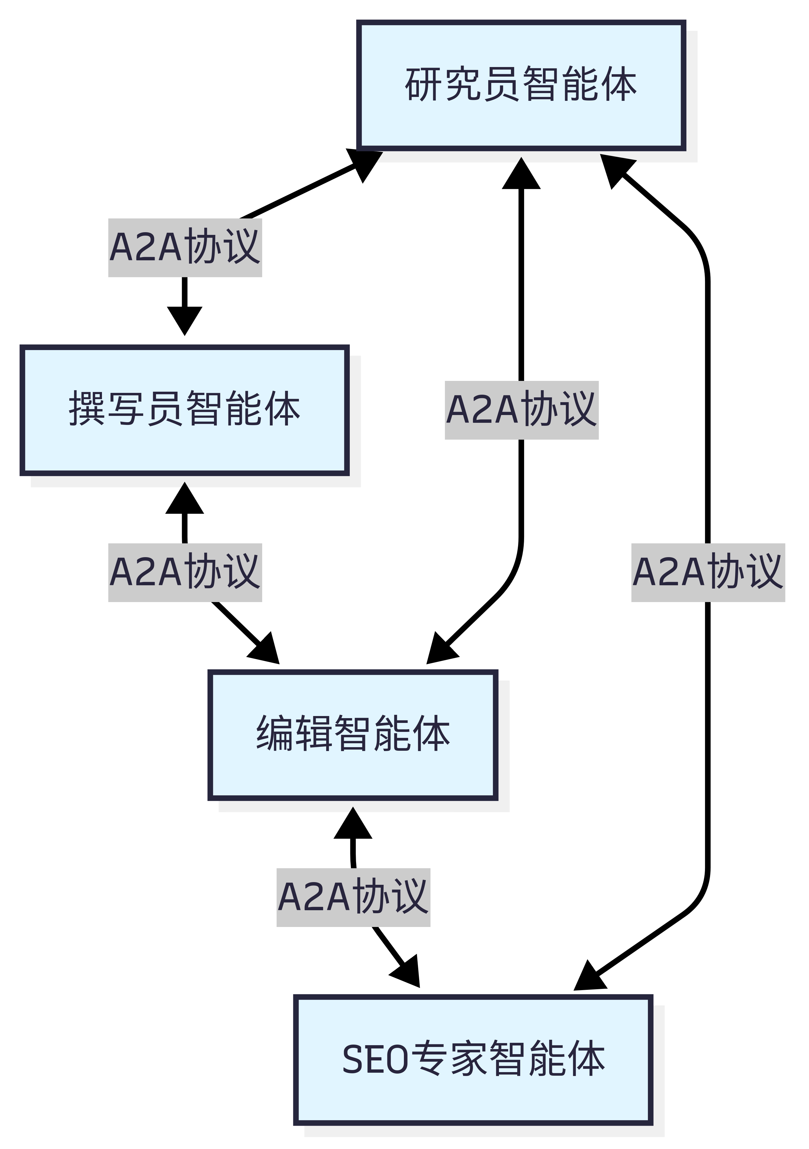 课程插图