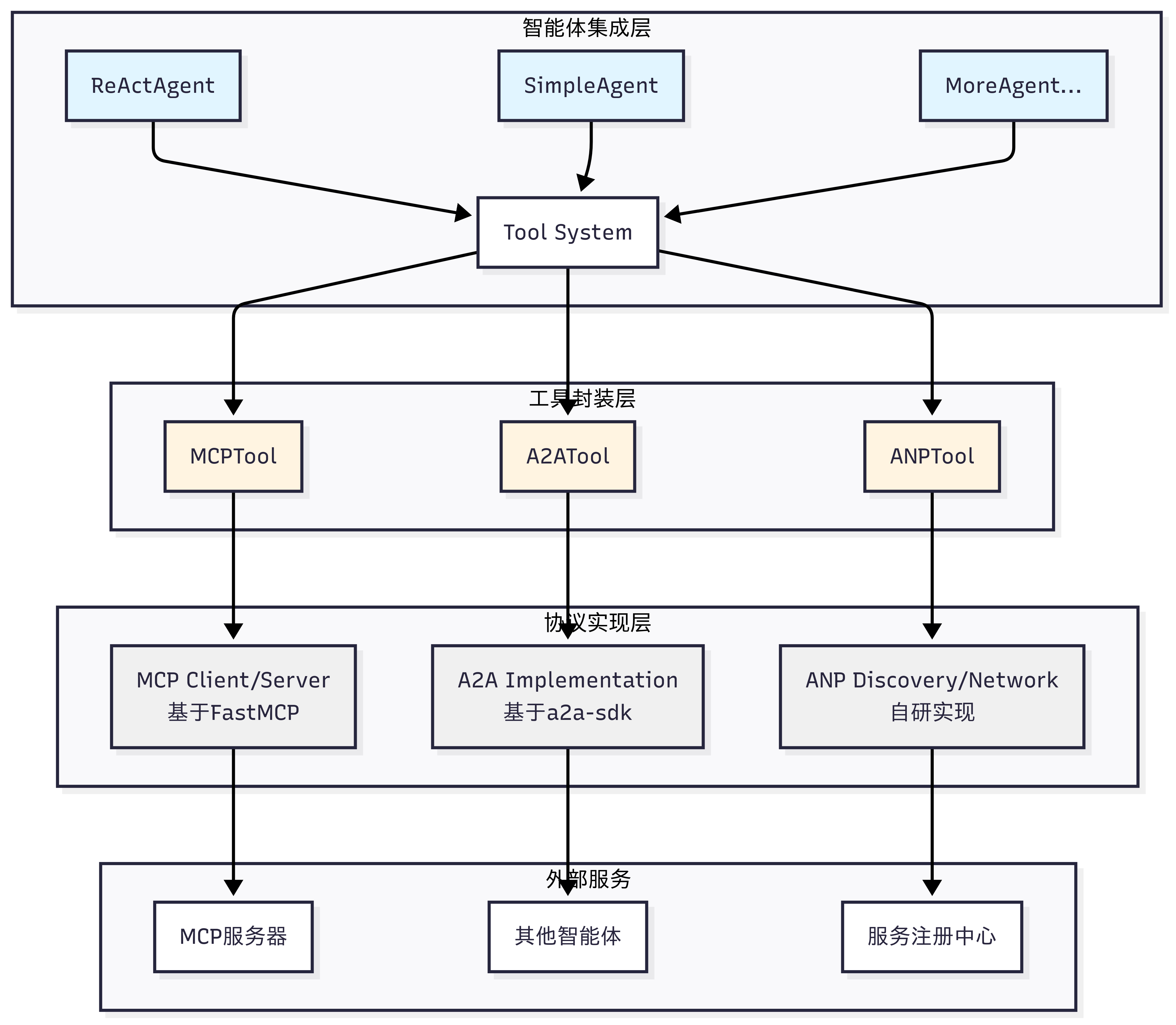 课程插图
