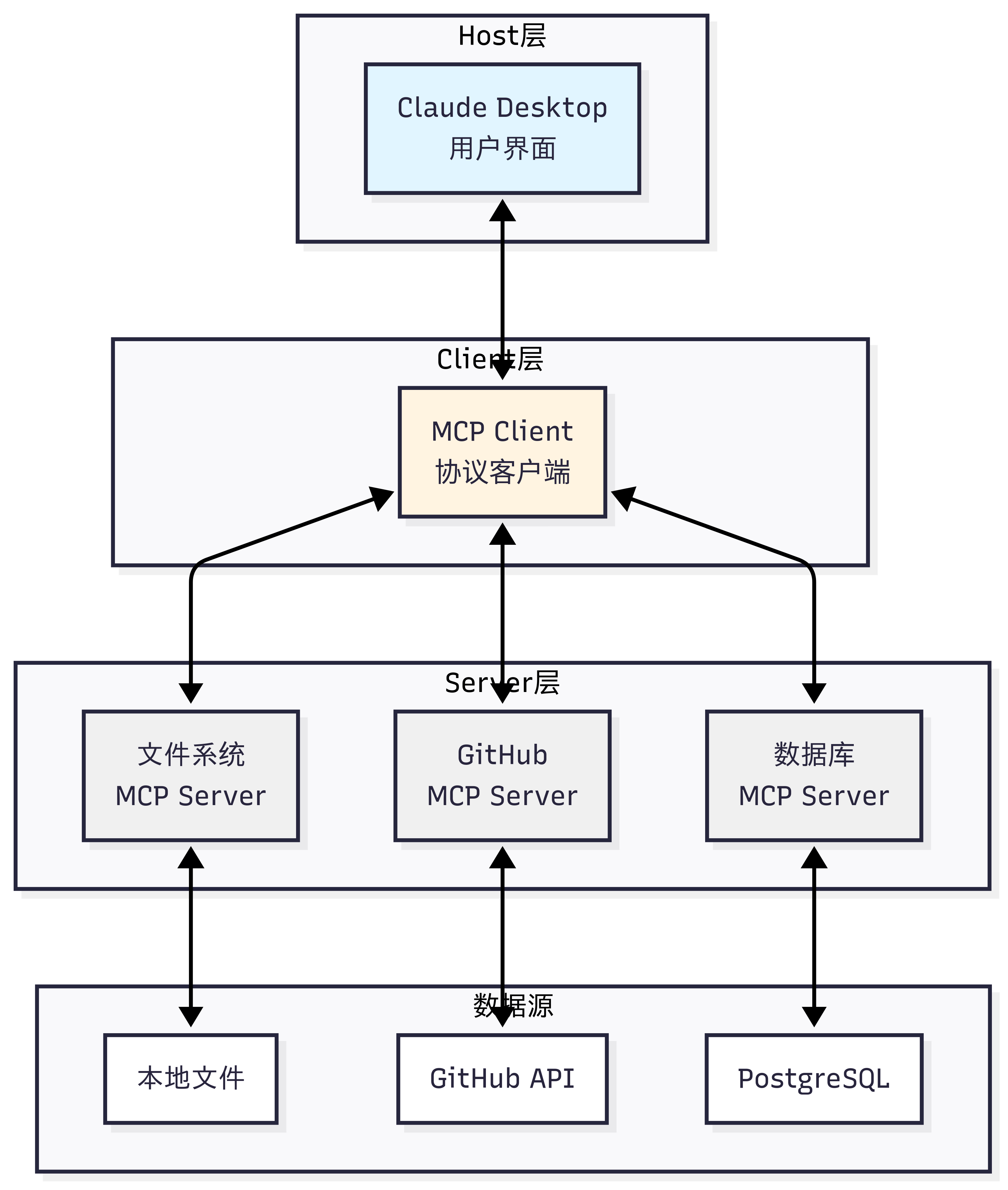 课程插图