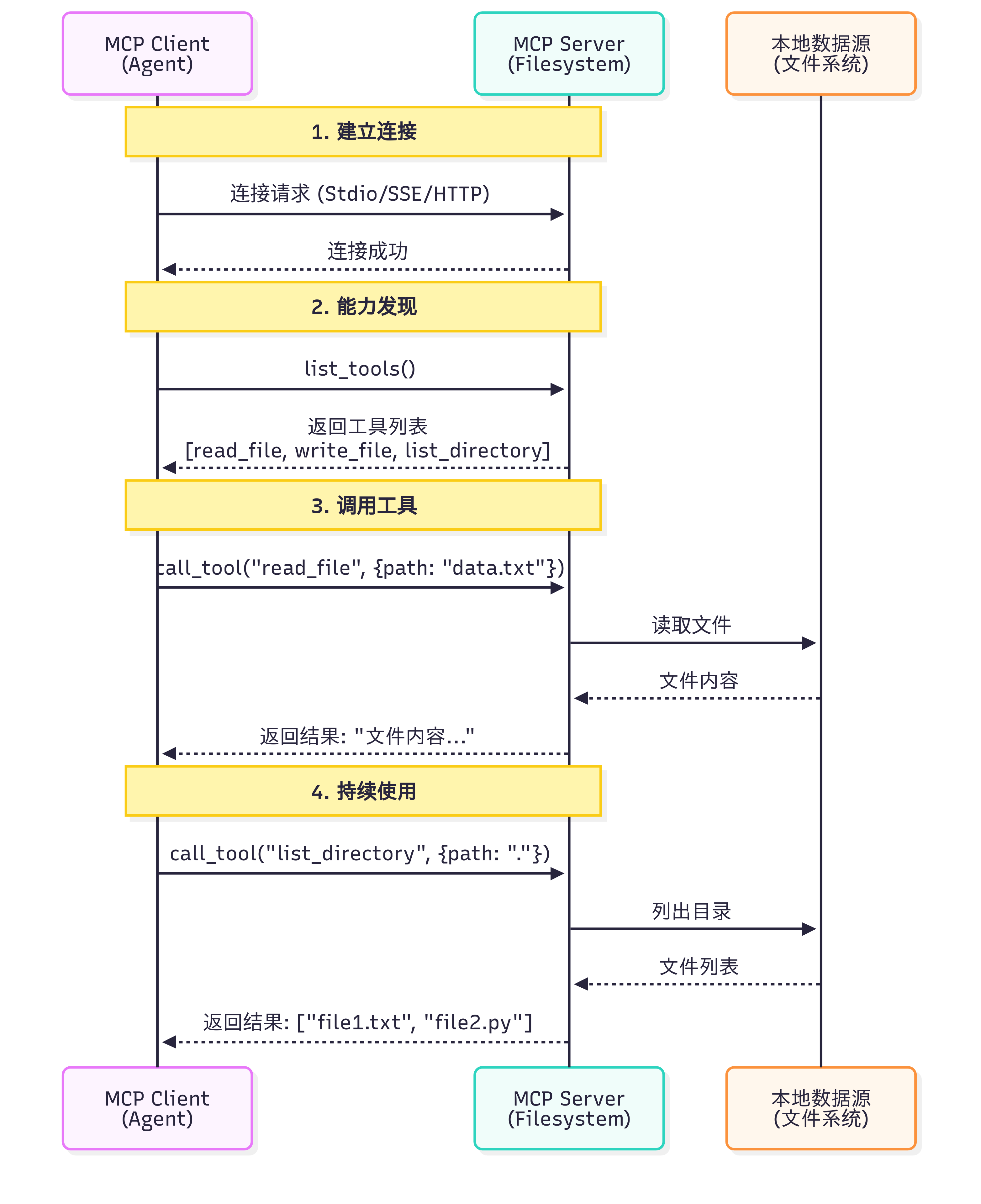 课程插图
