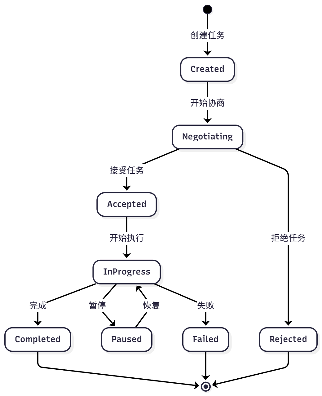 课程插图