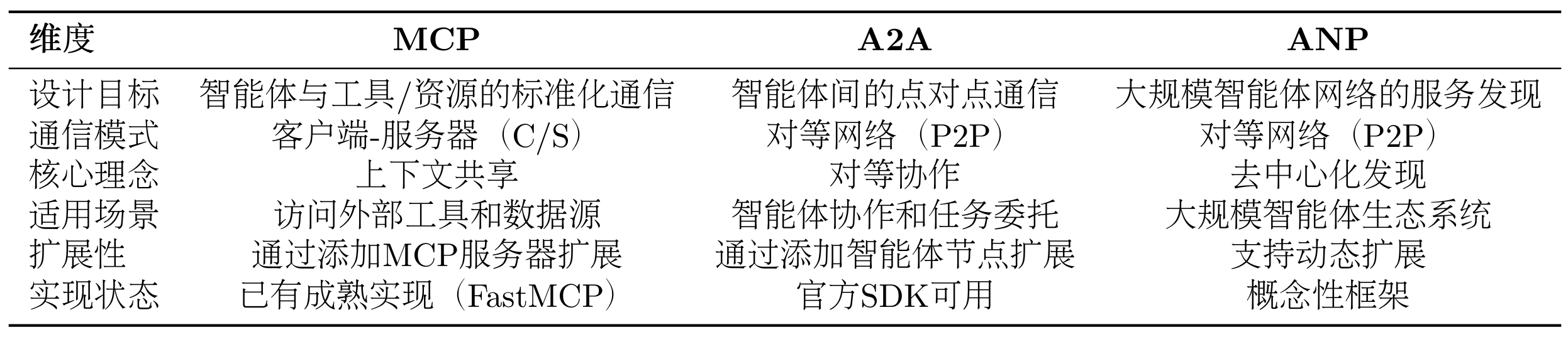 课程插图