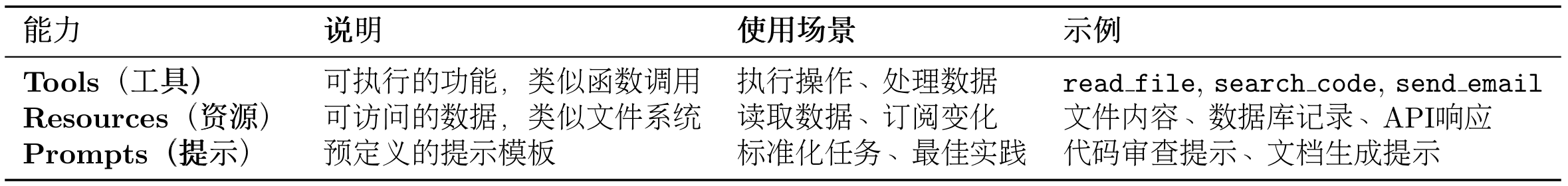 课程插图