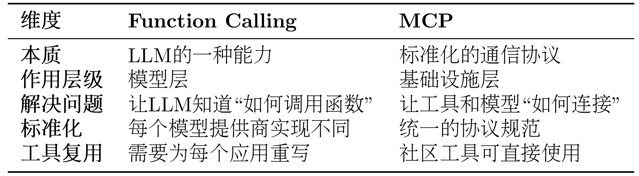 课程插图