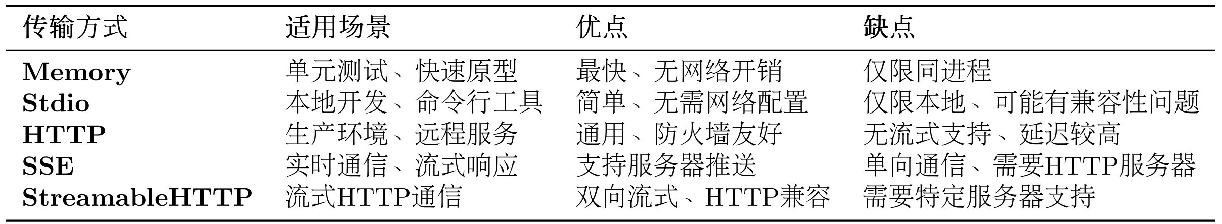 课程插图