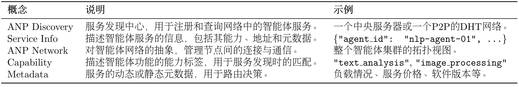 课程插图