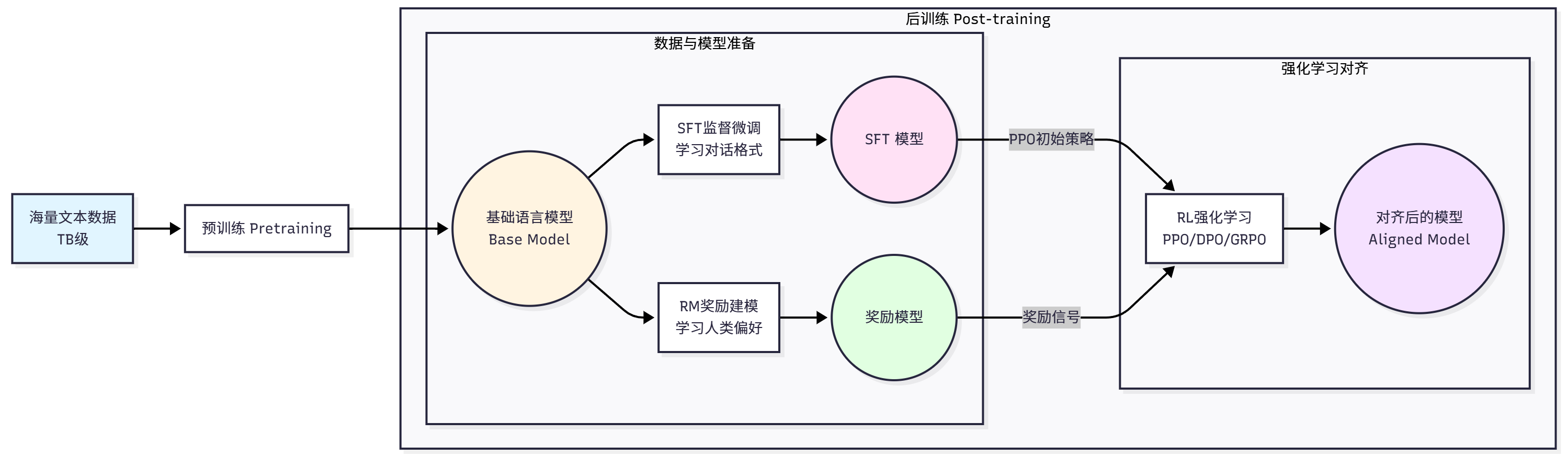 课程插图