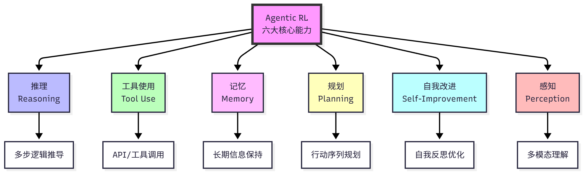 课程插图
