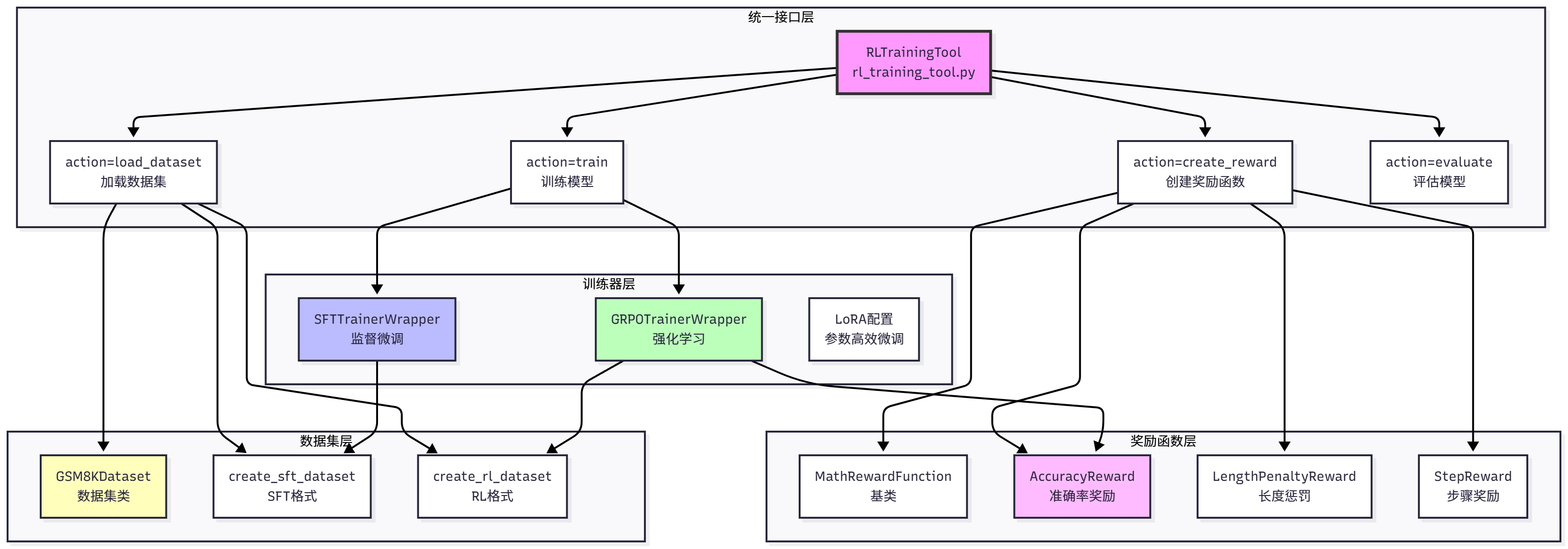 课程插图