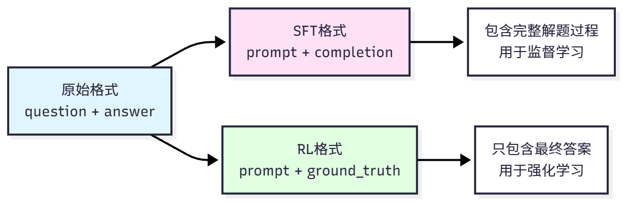 课程插图