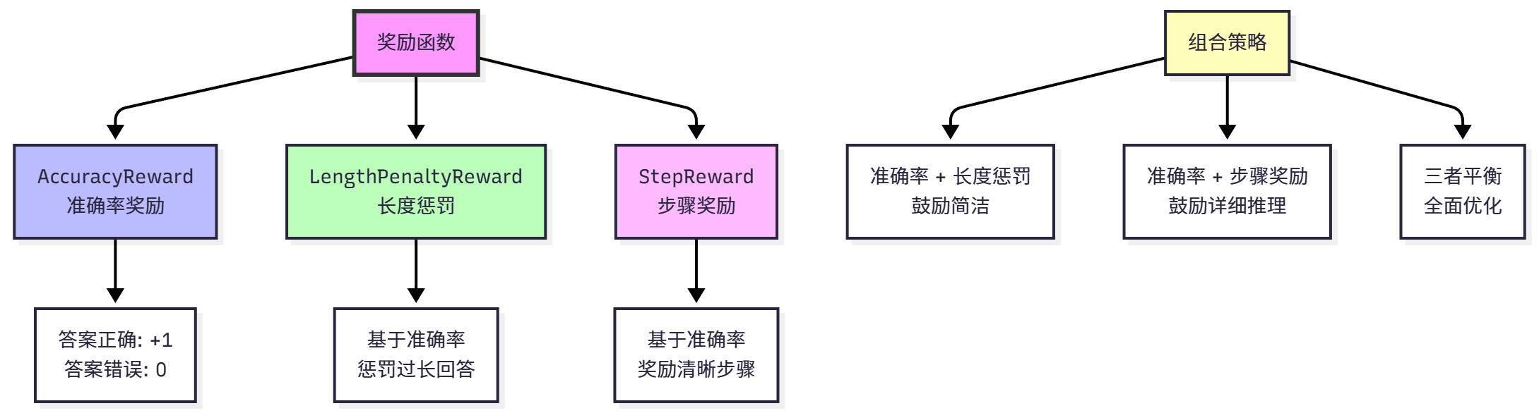 课程插图