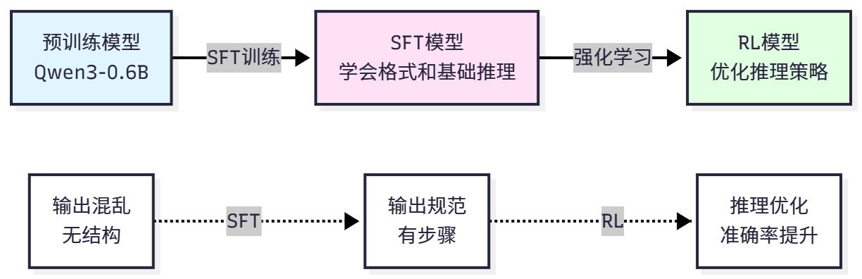 课程插图