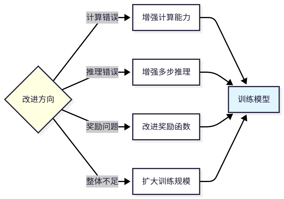 课程插图