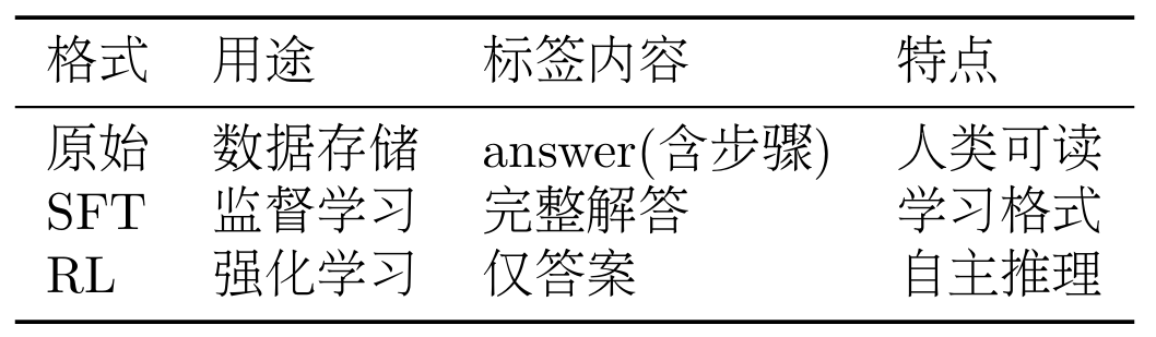 课程插图
