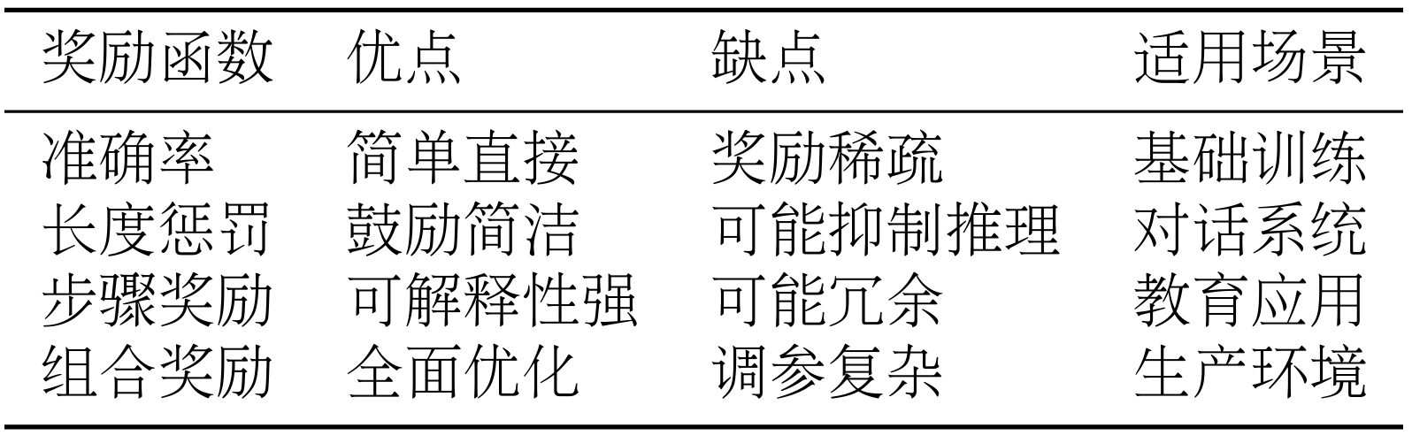 课程插图