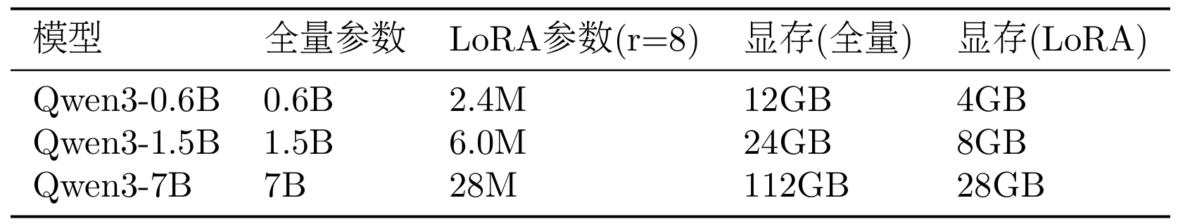课程插图
