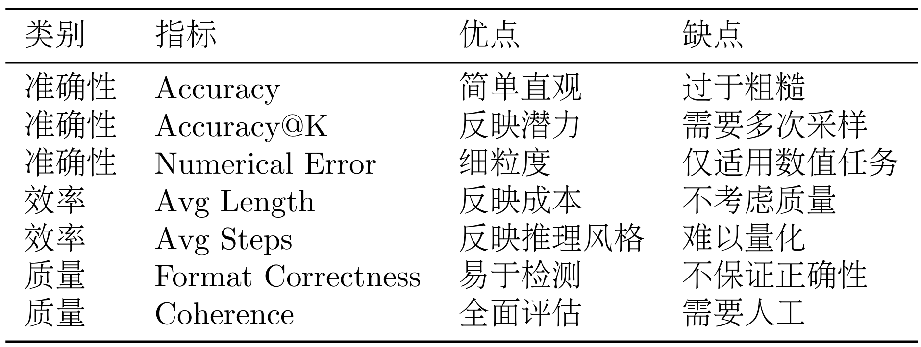 课程插图