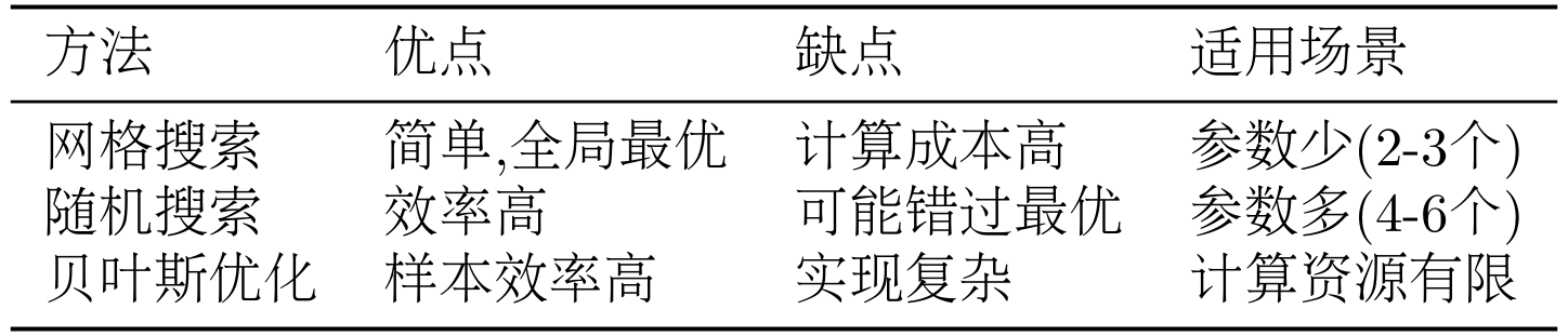 课程插图