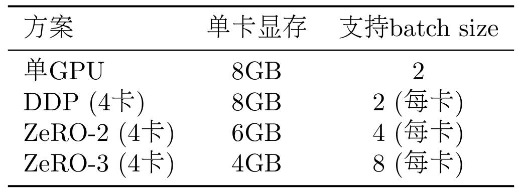 课程插图