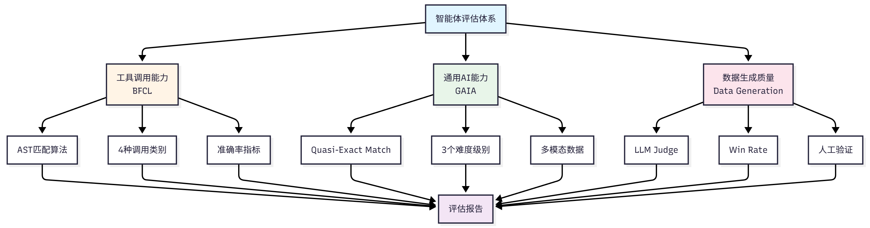 课程插图