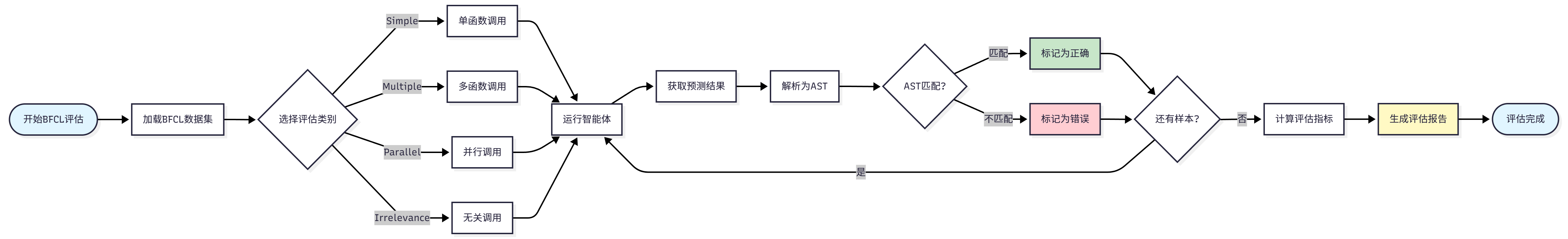 课程插图