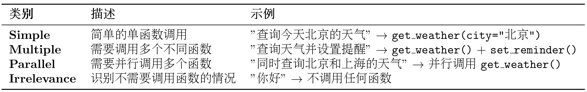 课程插图