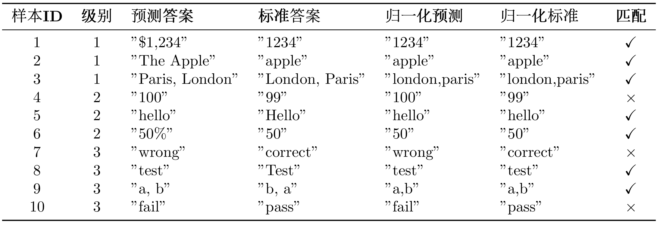 课程插图
