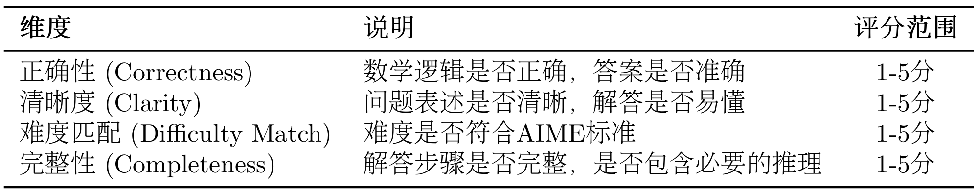 课程插图