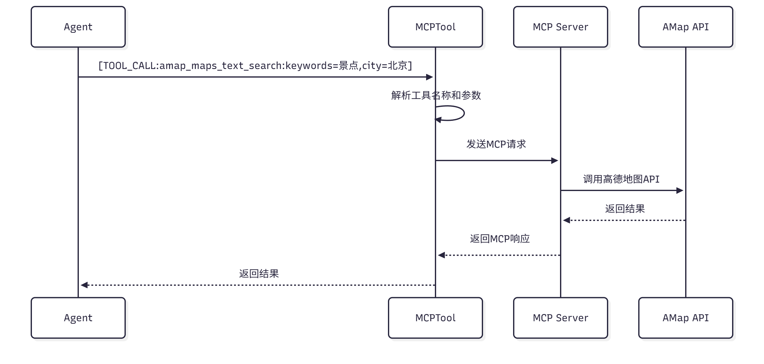 课程插图