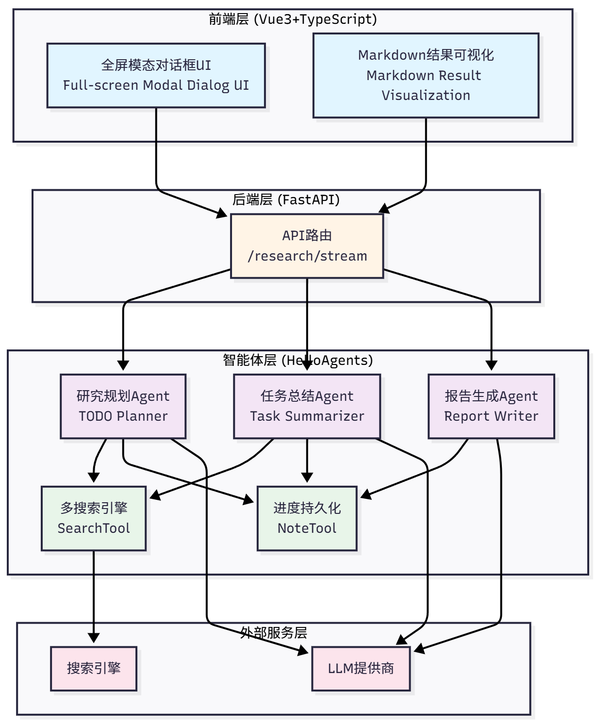 课程插图