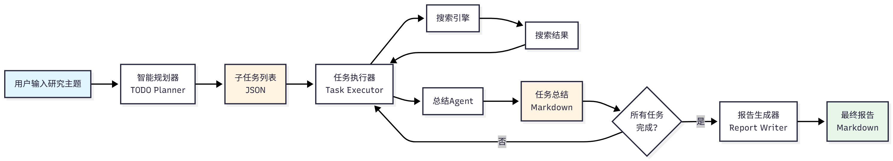 课程插图