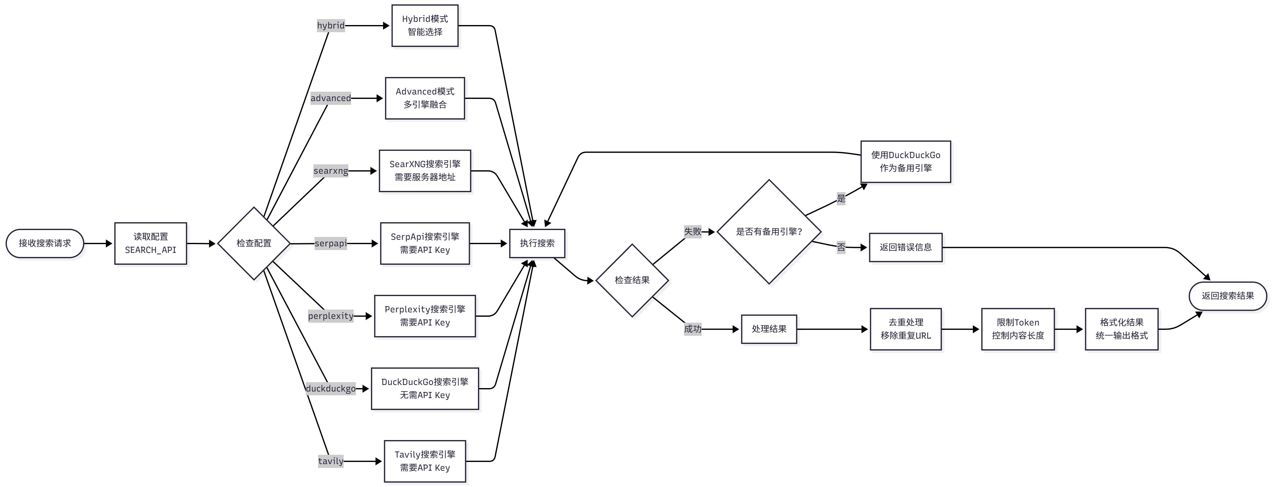 课程插图