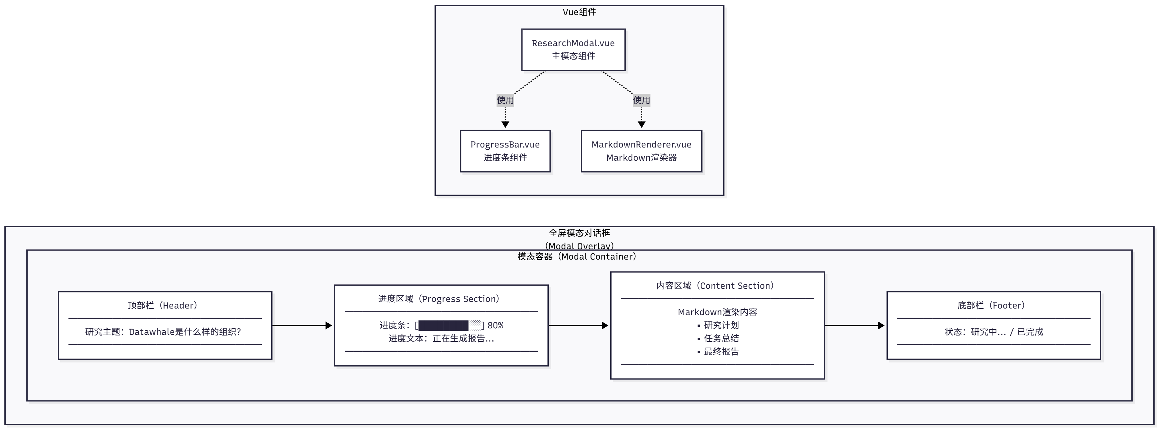 课程插图