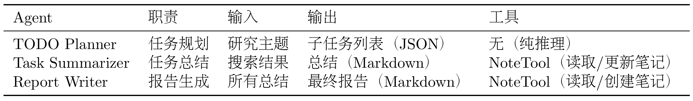 课程插图