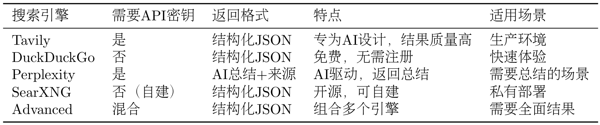 课程插图