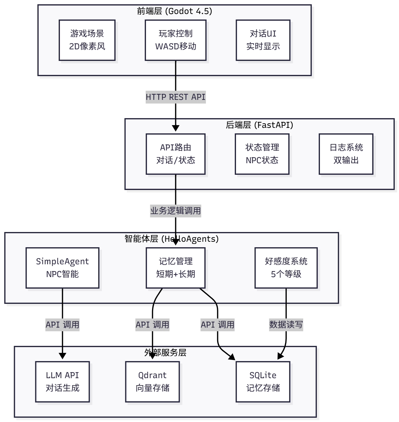 课程插图