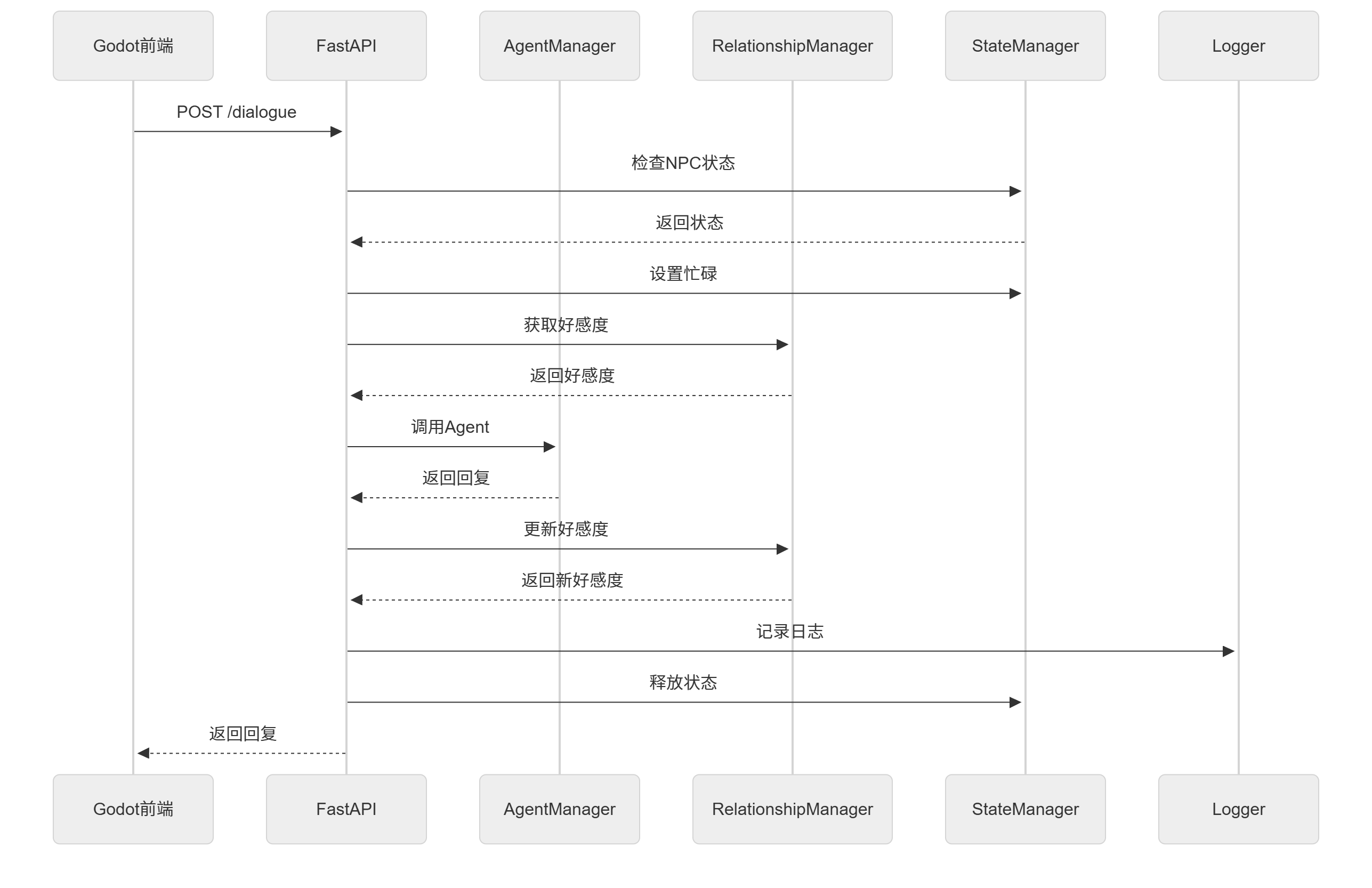 课程插图