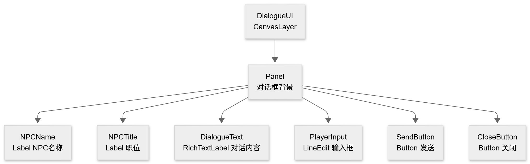 课程插图