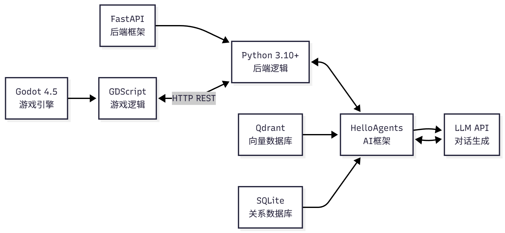 课程插图