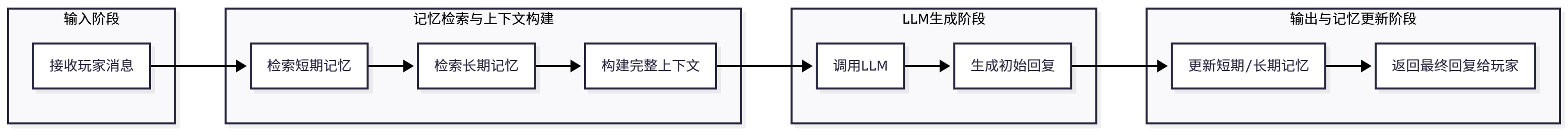 课程插图