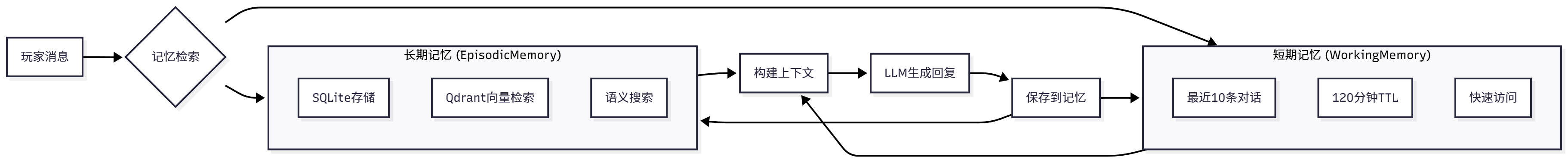 课程插图