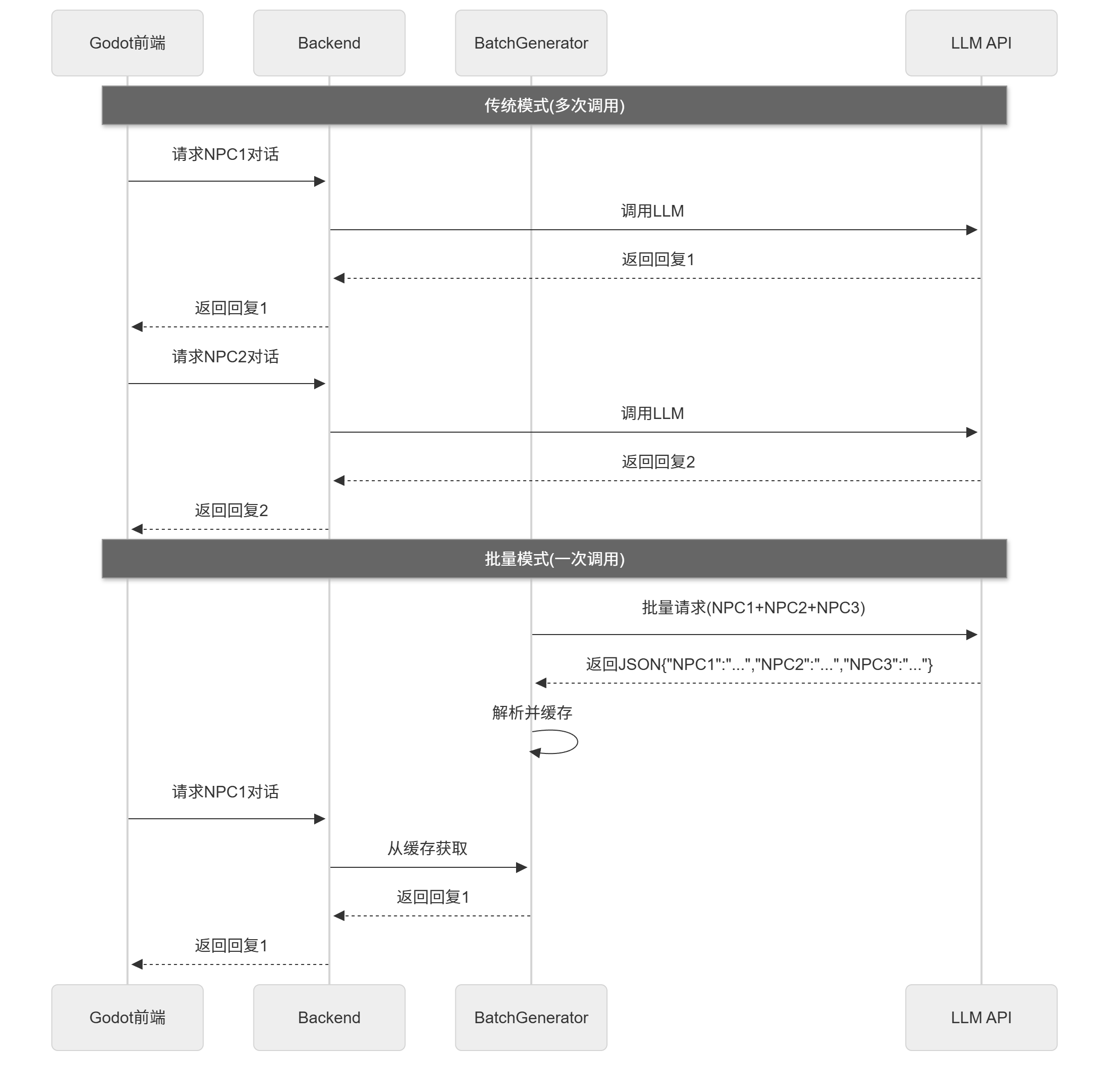 课程插图
