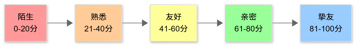 课程插图